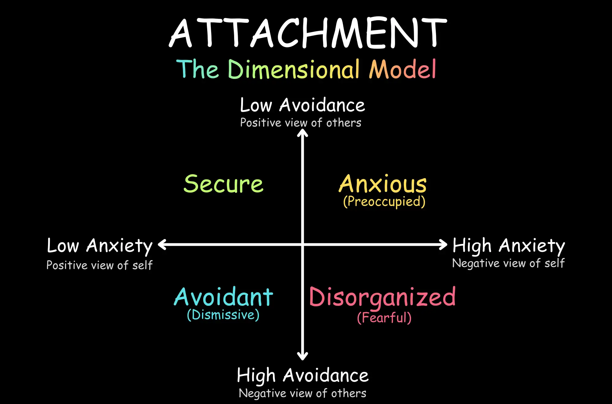 Are Avoidant Personalities Avoidantly Attached?