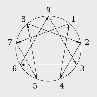 Enneagram