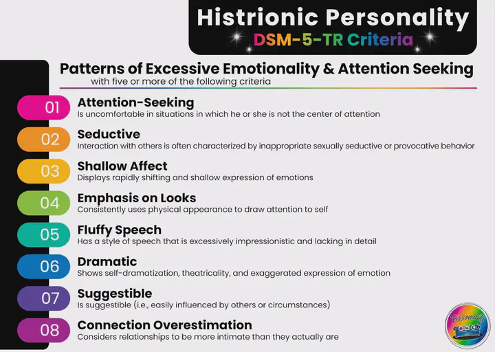 Histrionic Personality Disorder (F60.4) Diagnostic Criteria