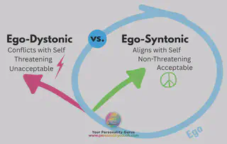 Ego-Dystonic vs Ego-Syntonic