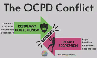 OCPD Compliant Perfectionism vs Defiant Aggression