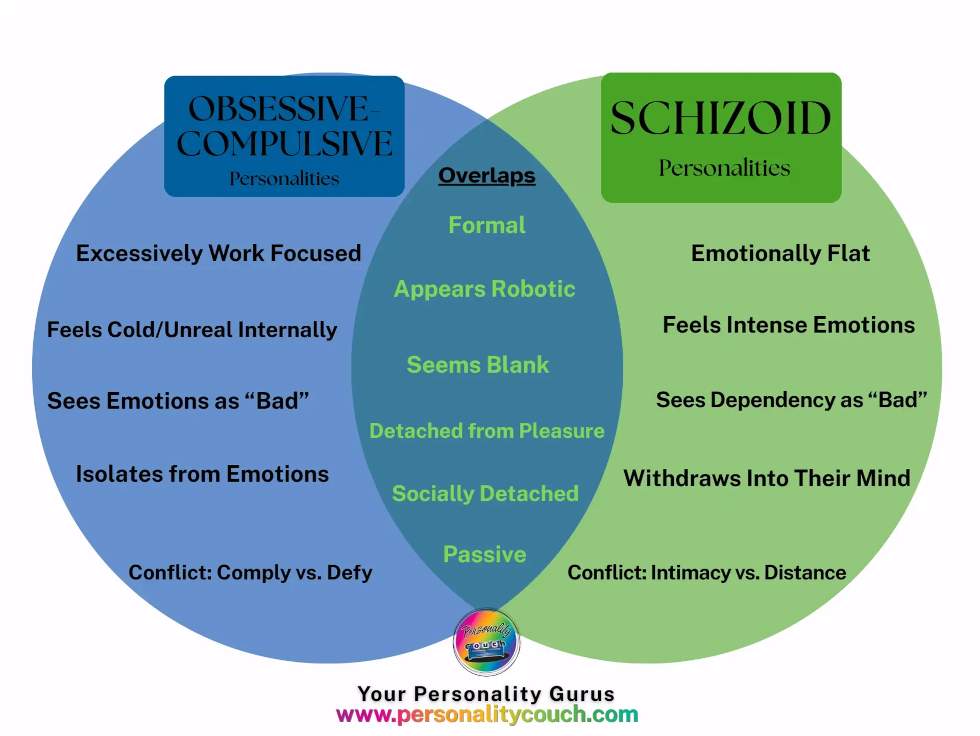 Obsessive-Compulsive vs. Schizoid: What’s the Difference?