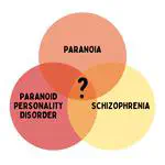 Parsing out Paranoia, Paranoid Personality, and Paranoid Schizophrenia