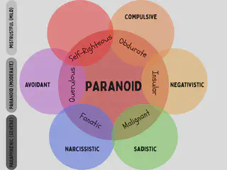Paranoid