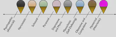 Ice Cream Flavor Categories