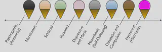 Ice Cream Flavor Categories
