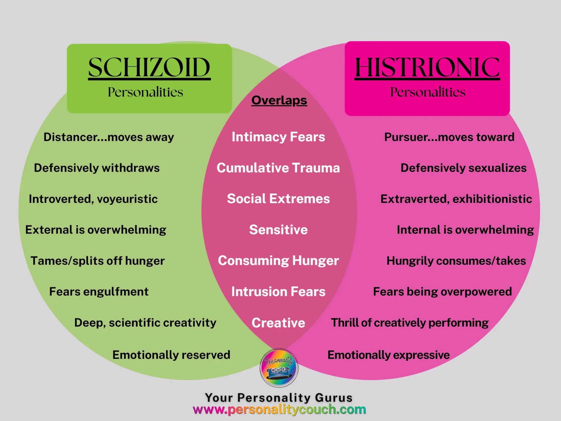 The Schizoid & Histrionic Romance