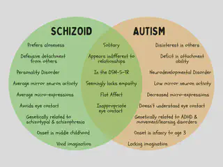 Schizoid vs Autism