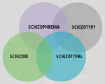 Schizoid vs. Schizotypal vs. Schizophrenia