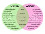 Schizoid Personality Disorder vs. Avoidant Personality Disorder