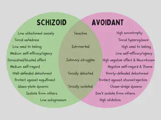 Venn Diagram Schizoid vs Avoidant
