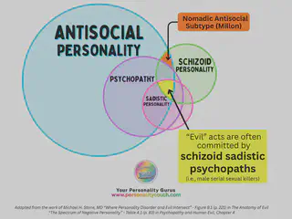 Antisocial Personality Venn Overlap