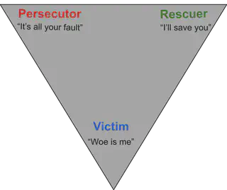 Drama Triangle